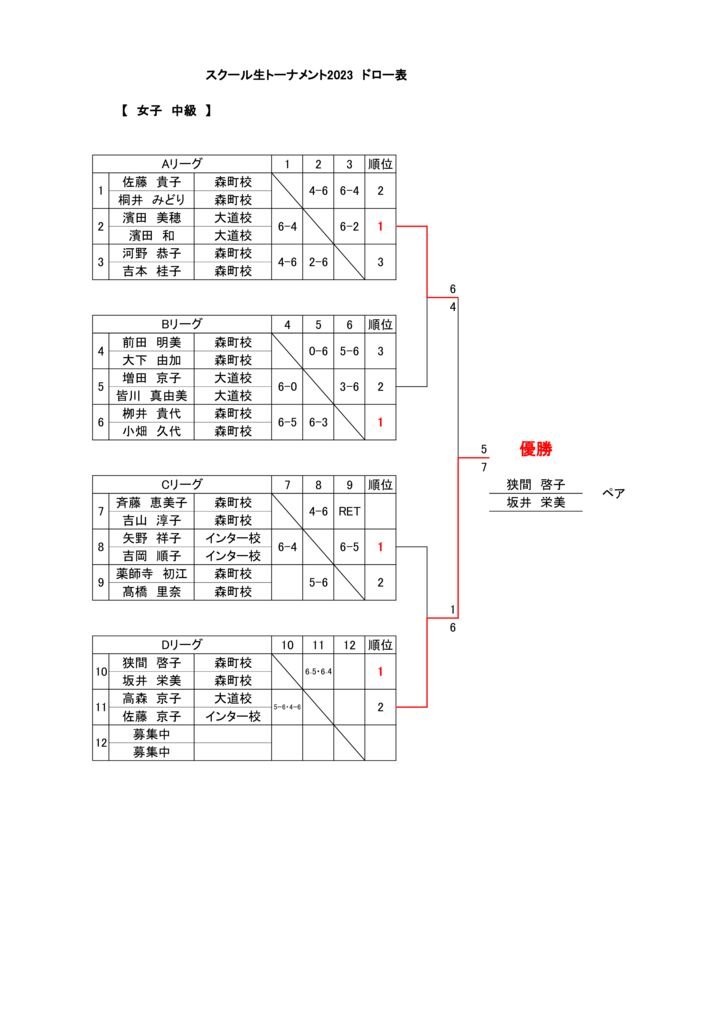 女子中級　結果のサムネイル